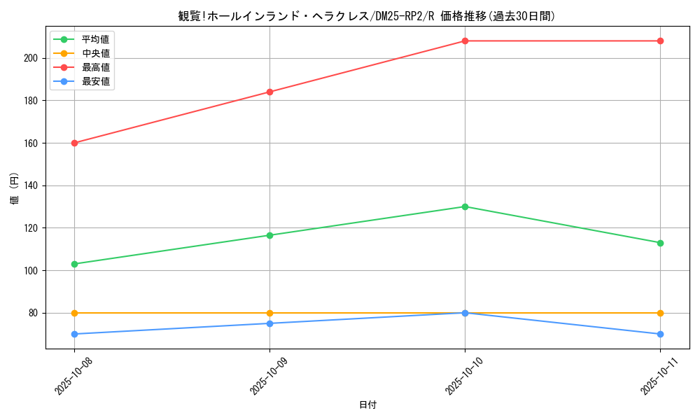 card_59347_series_65388_rarity_101829_graph