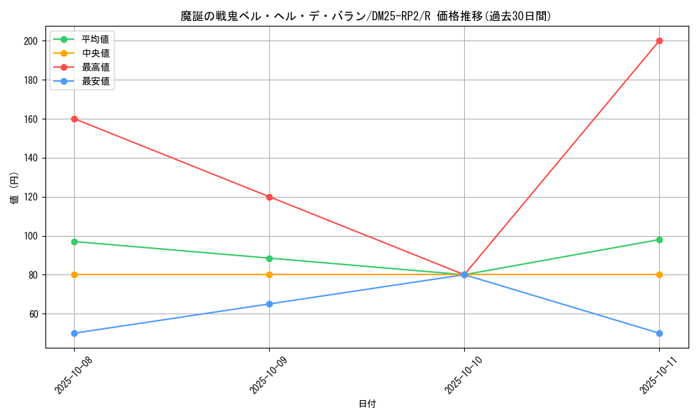 card_59350_series_65388_rarity_101829_graph