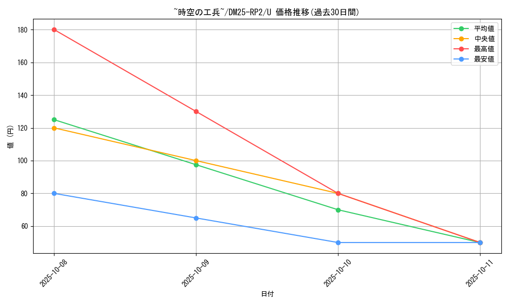 card_59351_series_65388_rarity_101855_graph