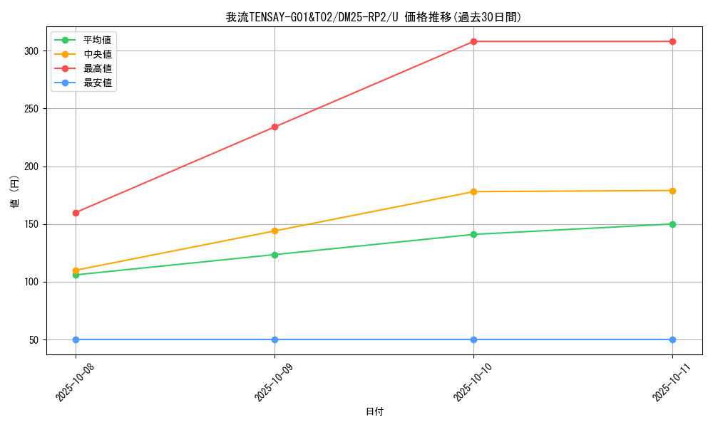 card_59353_series_65388_rarity_101855_graph