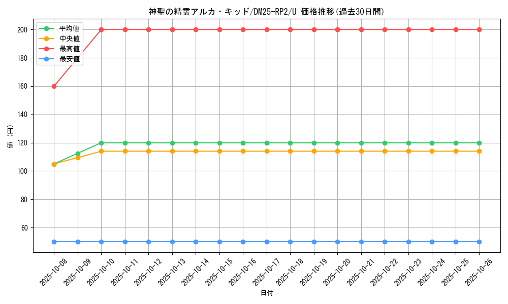 card_59356_series_65388_rarity_101855_graph
