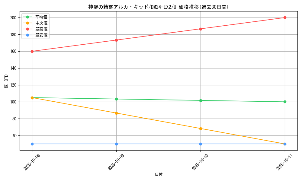 card_59356_series_65393_rarity_101855_graph