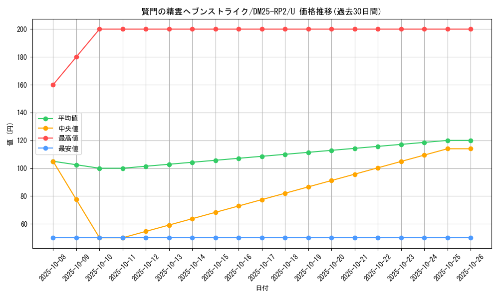 card_59357_series_65388_rarity_101855_graph