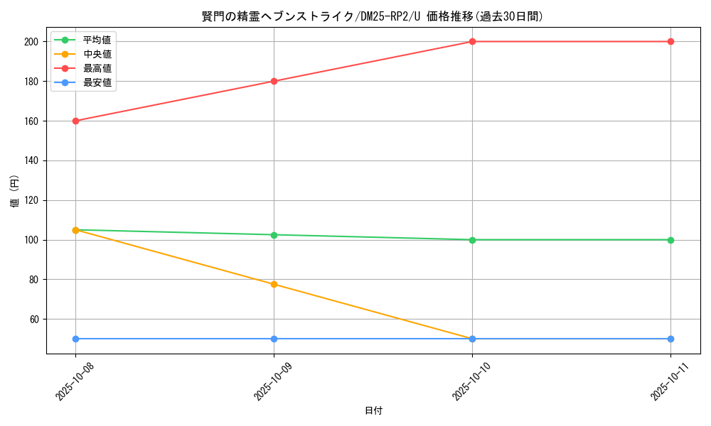 card_59357_series_65388_rarity_101855_graph