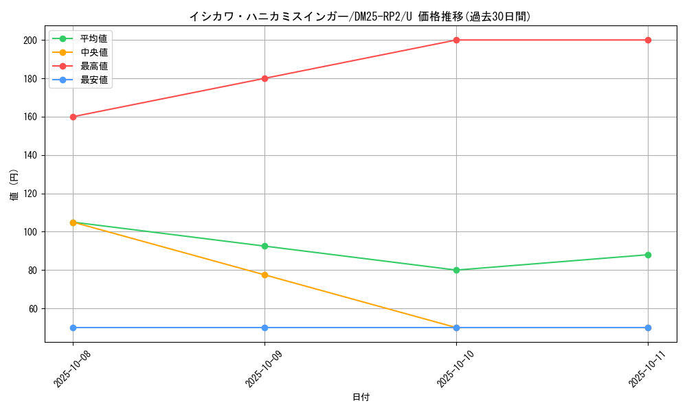 card_59359_series_65388_rarity_101855_graph