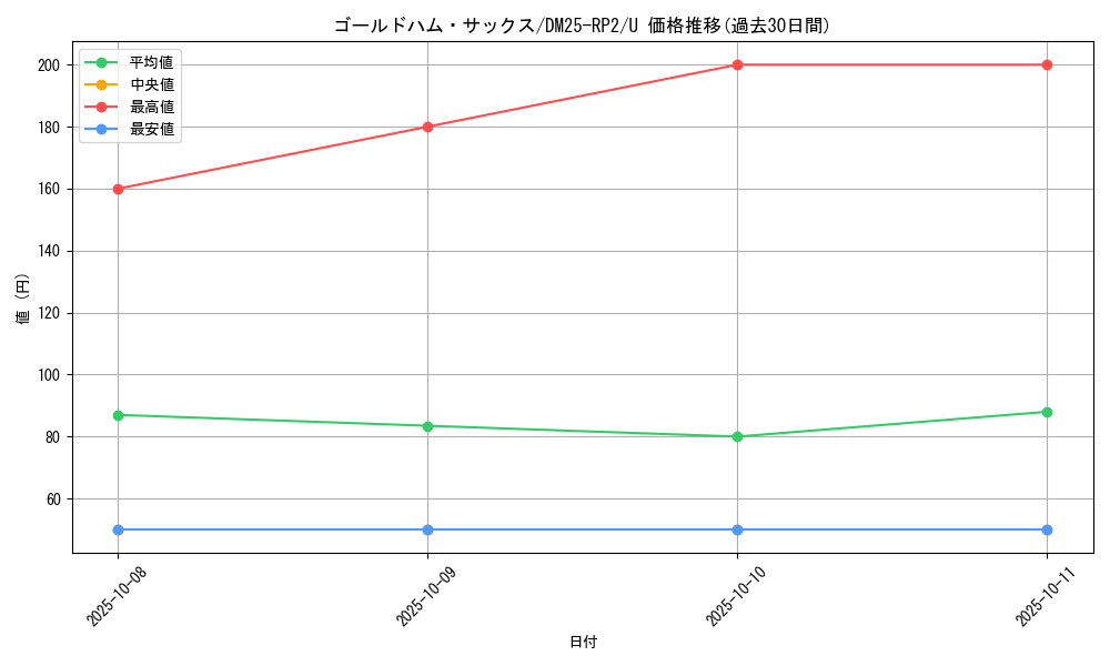 card_59360_series_65388_rarity_101855_graph