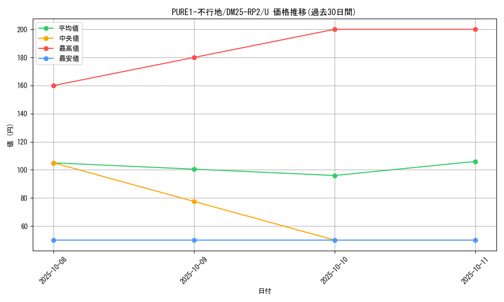 card_59362_series_65388_rarity_101855_graph