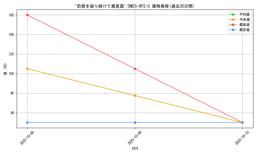 card_59363_series_65388_rarity_101855_graph