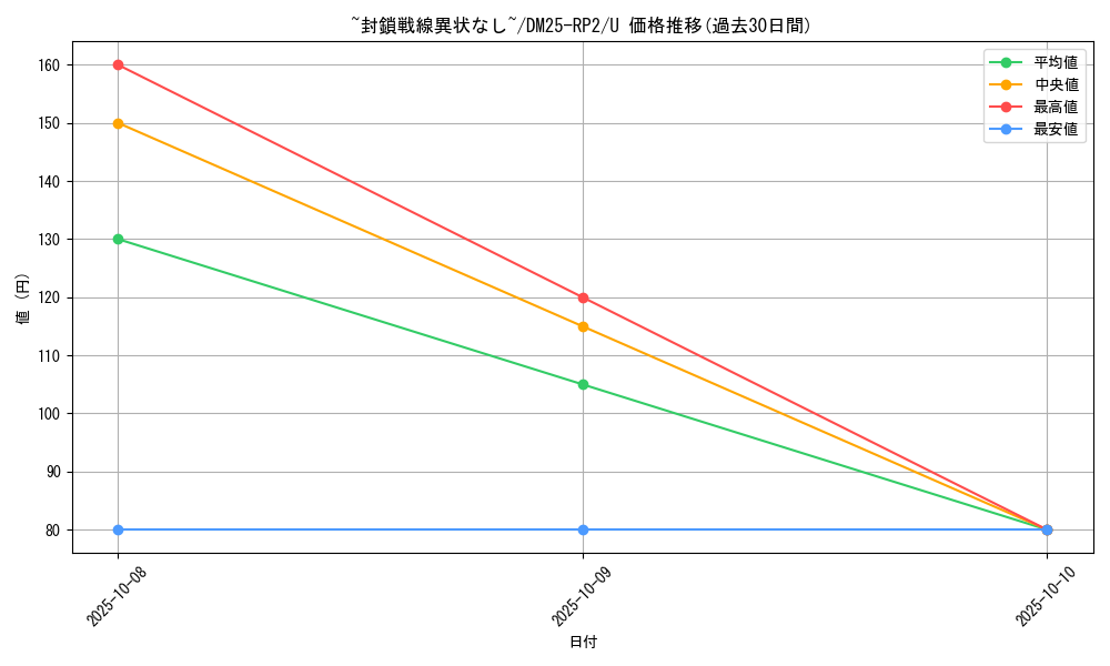 card_59365_series_65388_rarity_101855_graph