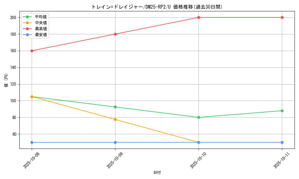 card_59367_series_65388_rarity_101855_graph