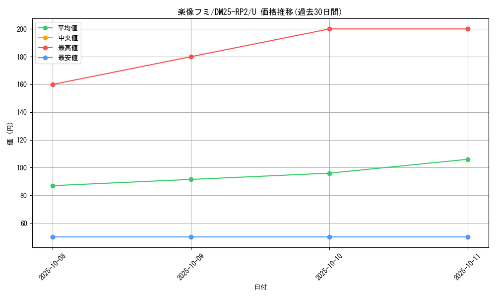 card_59370_series_65388_rarity_101855_graph