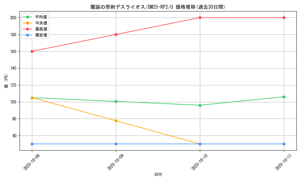 card_59371_series_65388_rarity_101855_graph