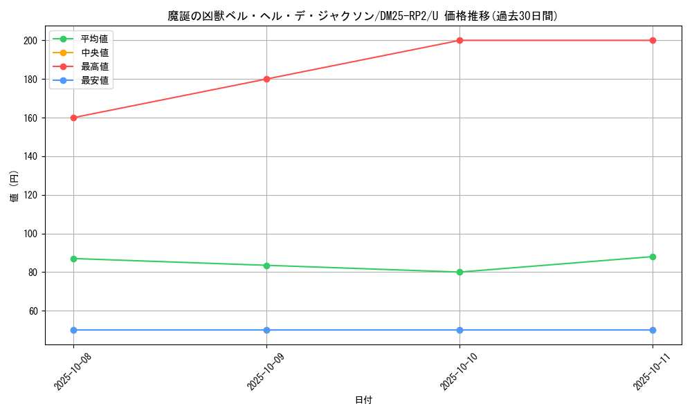card_59372_series_65388_rarity_101855_graph