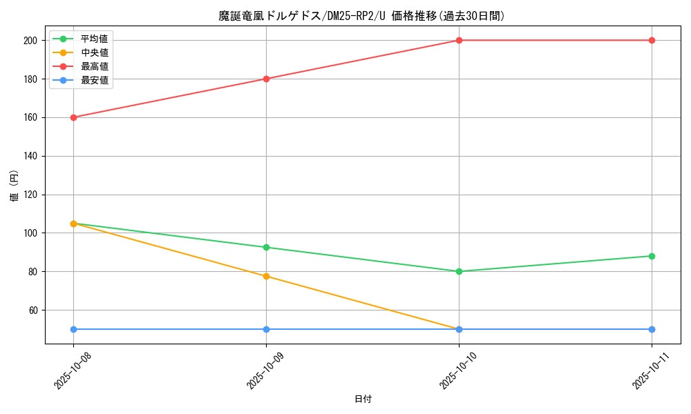 card_59373_series_65388_rarity_101855_graph