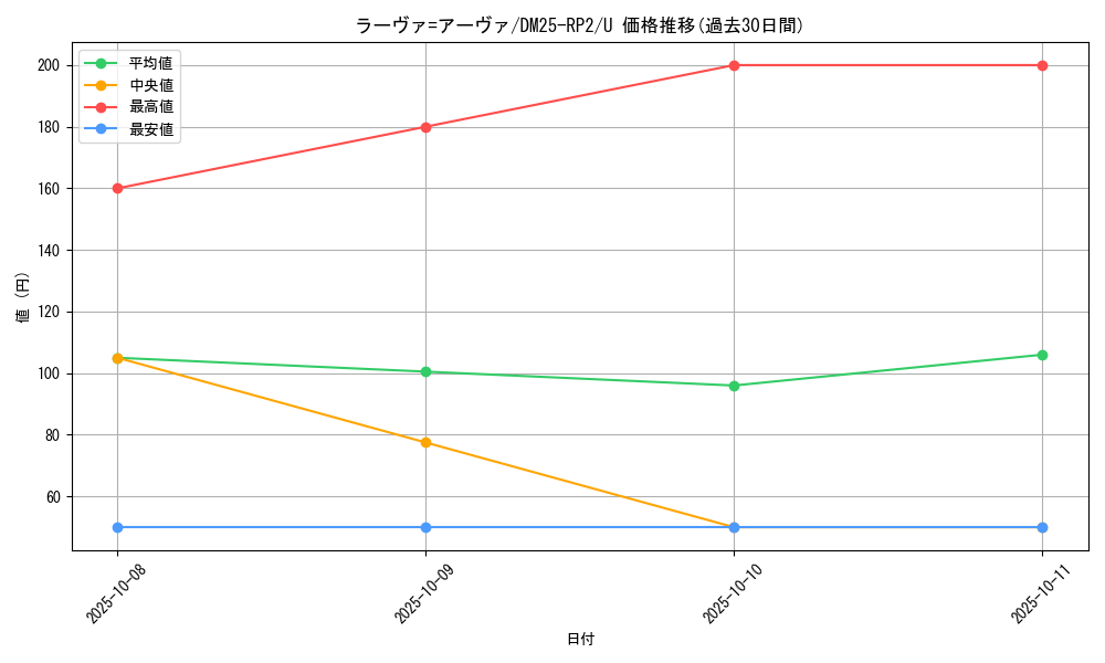 card_59374_series_65388_rarity_101855_graph