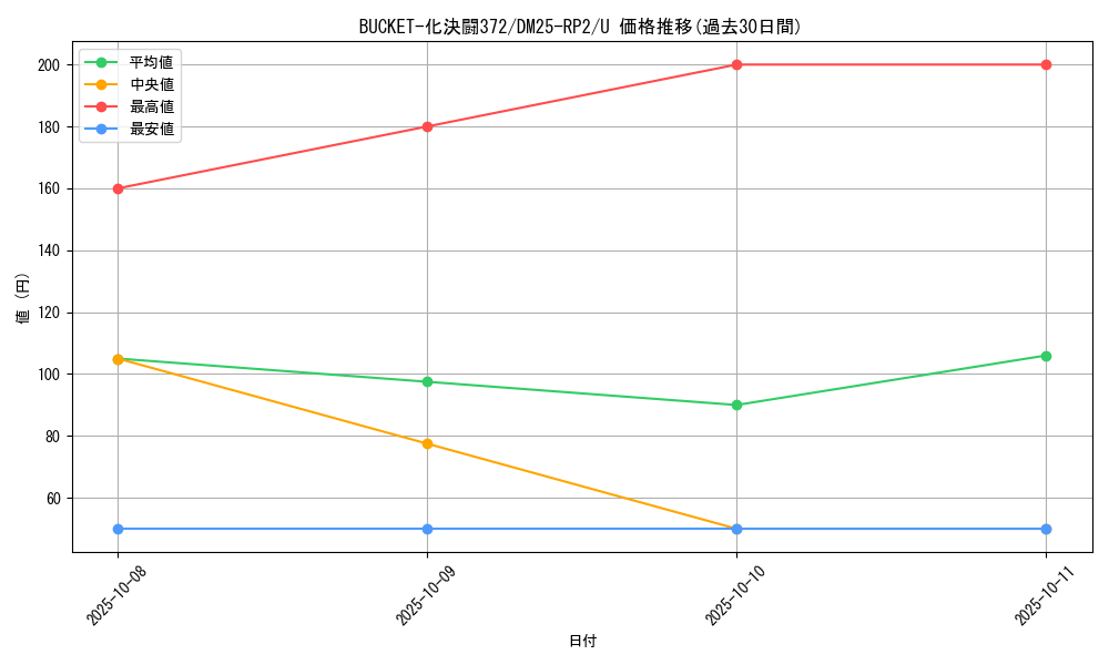 card_59375_series_65388_rarity_101855_graph