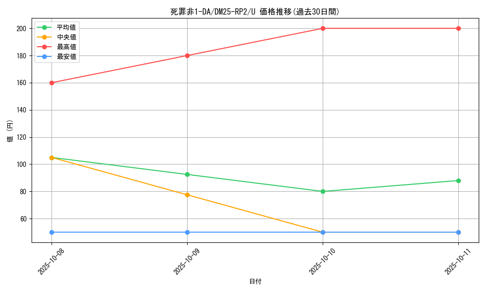 card_59376_series_65388_rarity_101855_graph