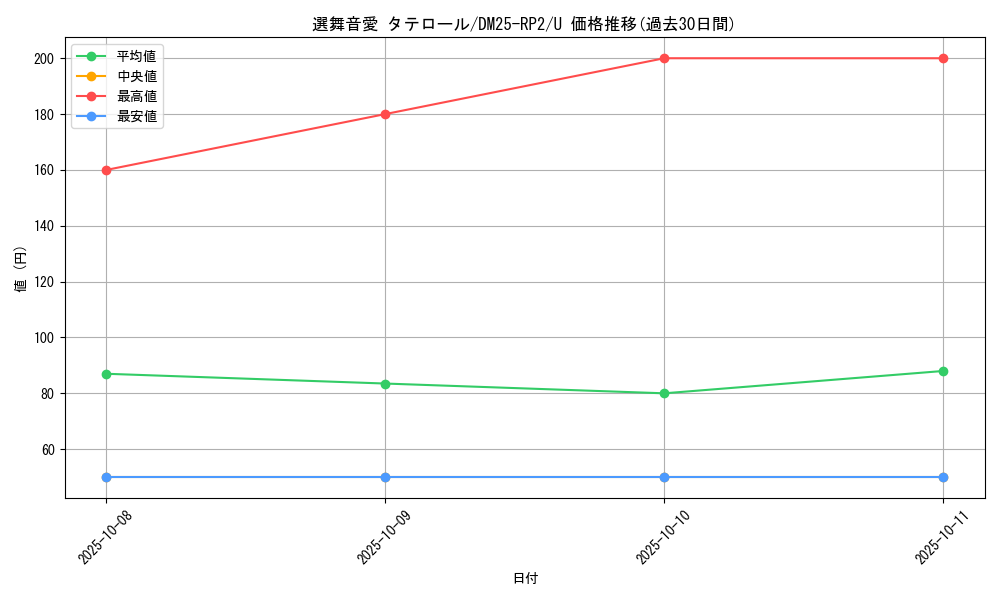 card_59380_series_65388_rarity_101855_graph