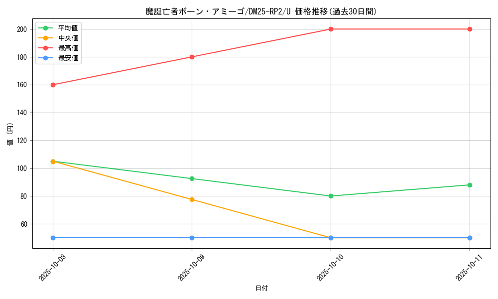 card_59383_series_65388_rarity_101855_graph
