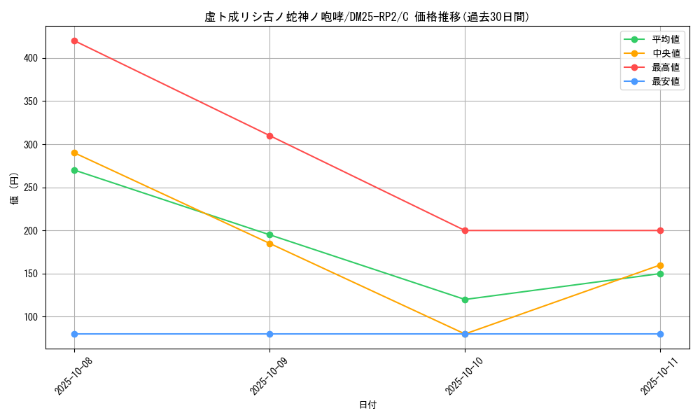 card_59385_series_65388_rarity_101888_graph