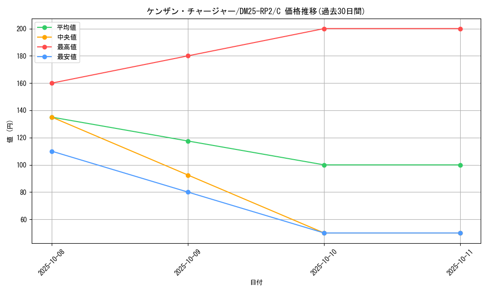 card_59386_series_65388_rarity_101888_graph
