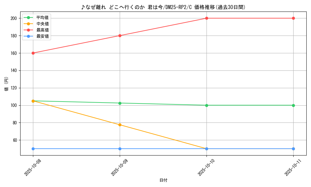 card_59387_series_65388_rarity_101888_graph