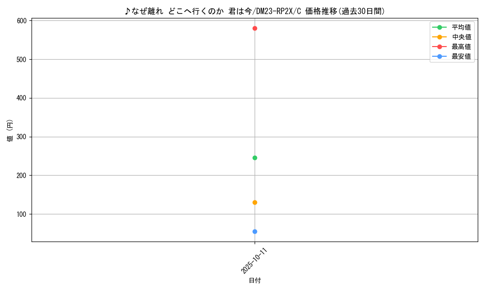 card_59387_series_65405_rarity_101888_graph