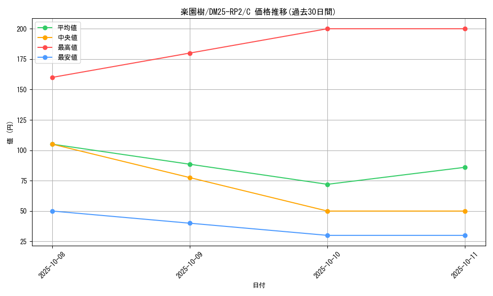 card_59389_series_65388_rarity_101888_graph