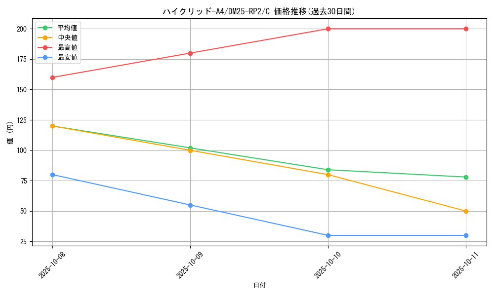 card_59390_series_65388_rarity_101888_graph