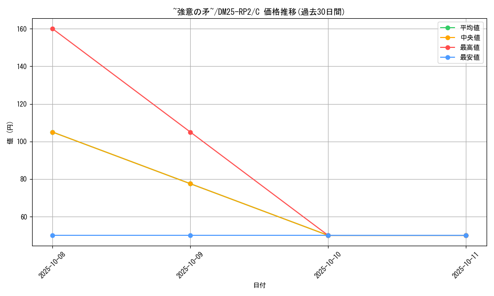 card_59391_series_65388_rarity_101888_graph