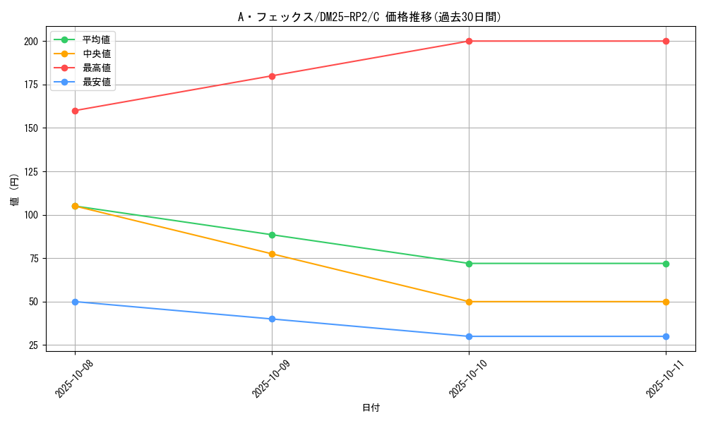 card_59392_series_65388_rarity_101888_graph