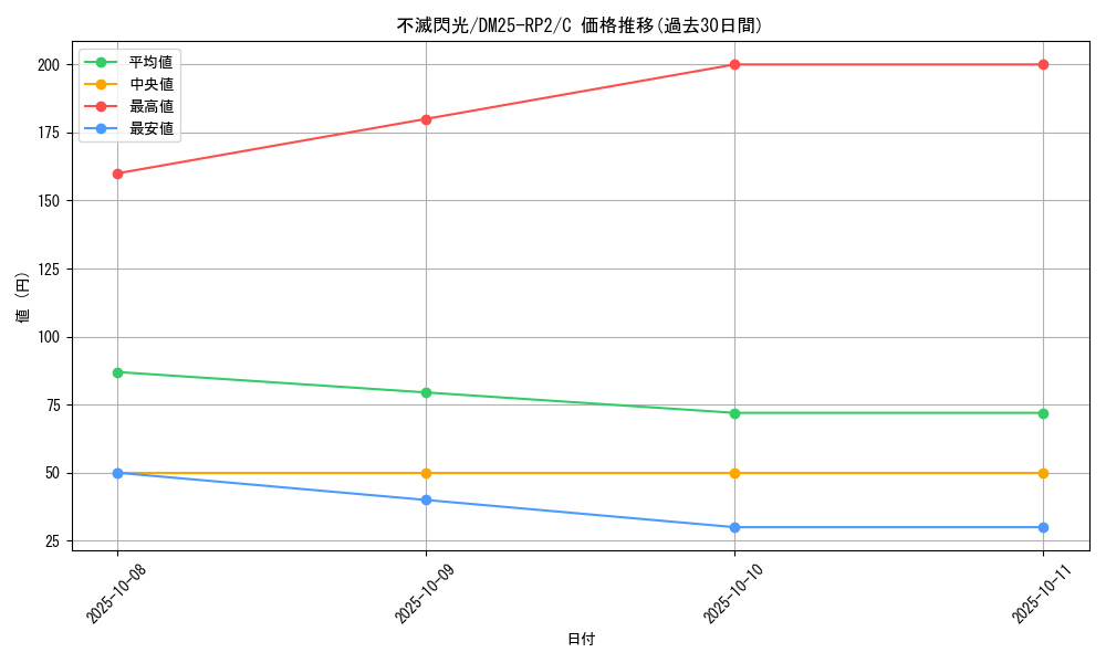 card_59393_series_65388_rarity_101888_graph