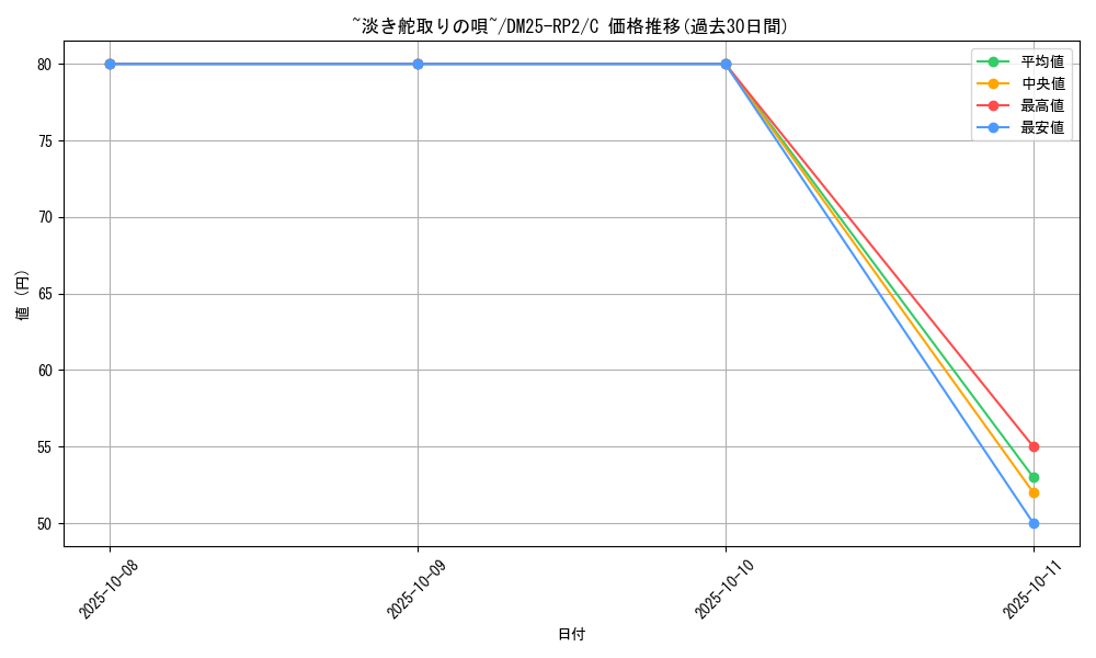card_59394_series_65388_rarity_101888_graph