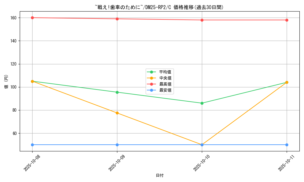 card_59396_series_65388_rarity_101888_graph