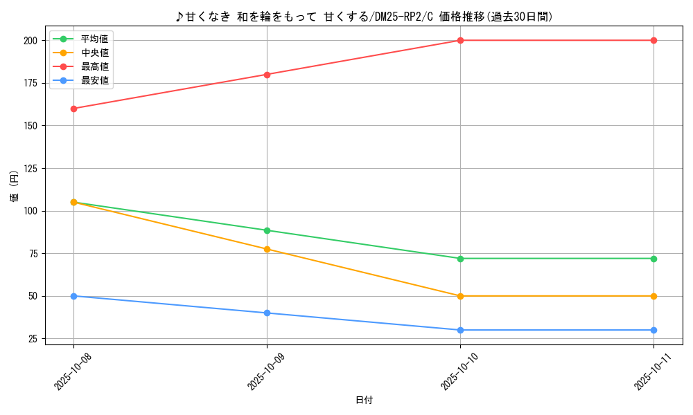 card_59398_series_65388_rarity_101888_graph