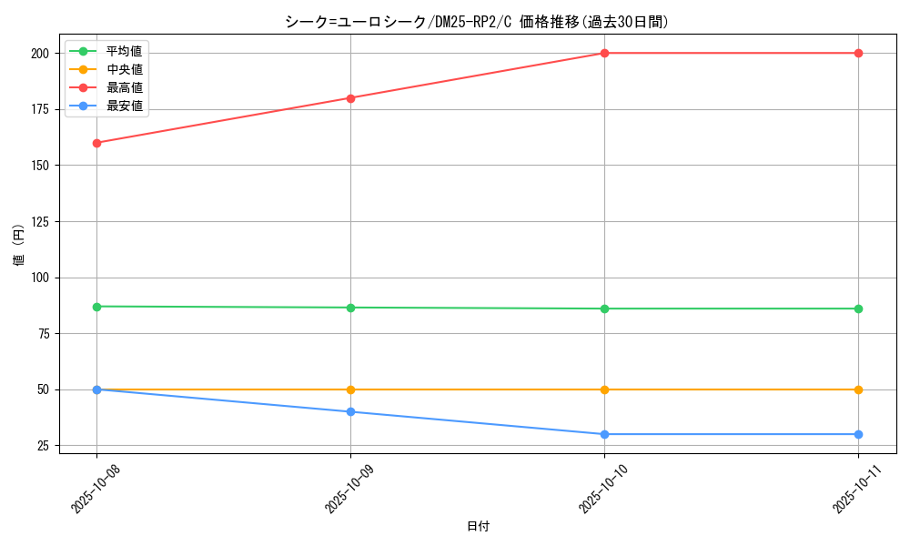 card_59399_series_65388_rarity_101888_graph