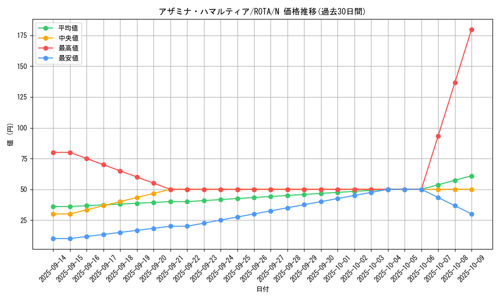 card_593_series_1106_rarity_1_graph