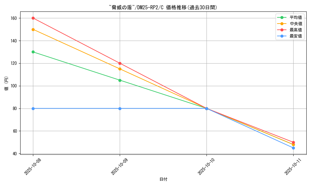 card_59400_series_65388_rarity_101888_graph
