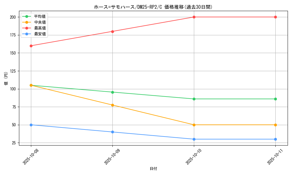 card_59401_series_65388_rarity_101888_graph