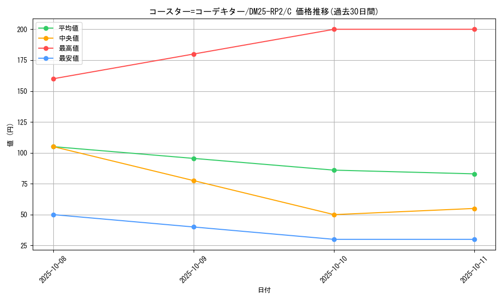 card_59402_series_65388_rarity_101888_graph
