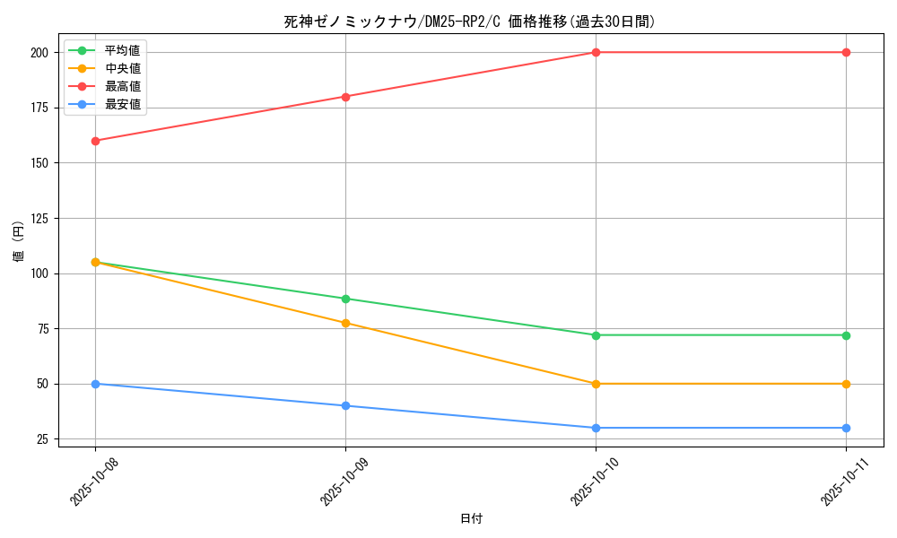 card_59403_series_65388_rarity_101888_graph