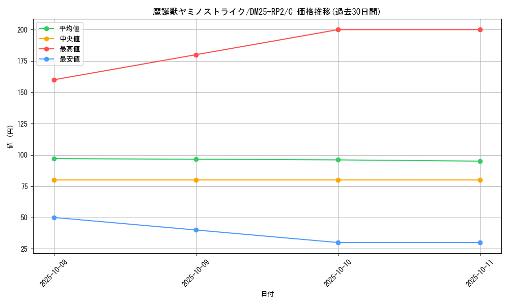 card_59404_series_65388_rarity_101888_graph