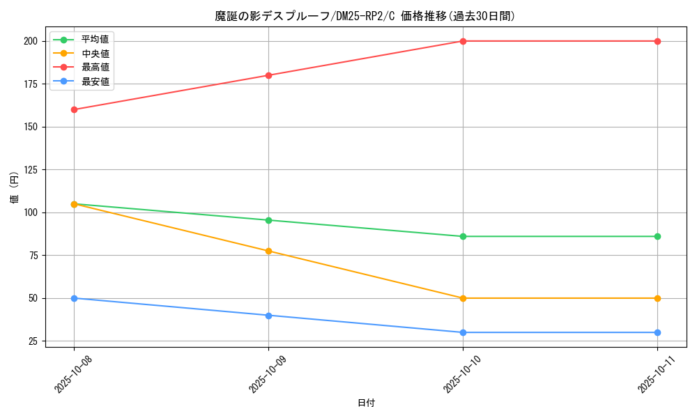 card_59405_series_65388_rarity_101888_graph