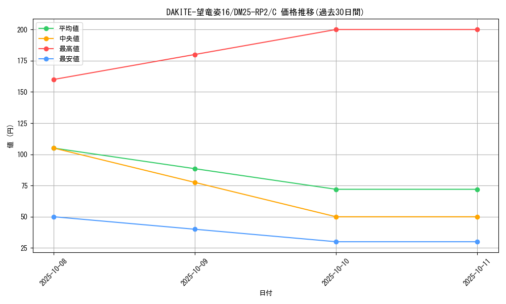 card_59406_series_65388_rarity_101888_graph
