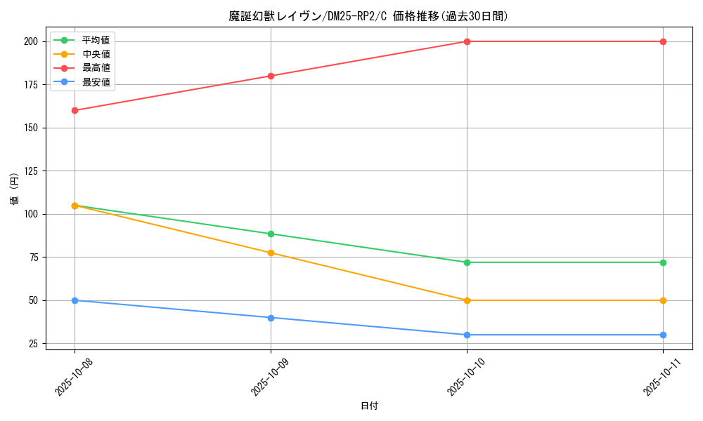 card_59407_series_65388_rarity_101888_graph