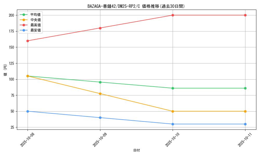 card_59409_series_65388_rarity_101888_graph