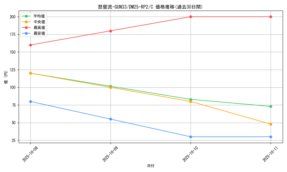 card_59410_series_65388_rarity_101888_graph