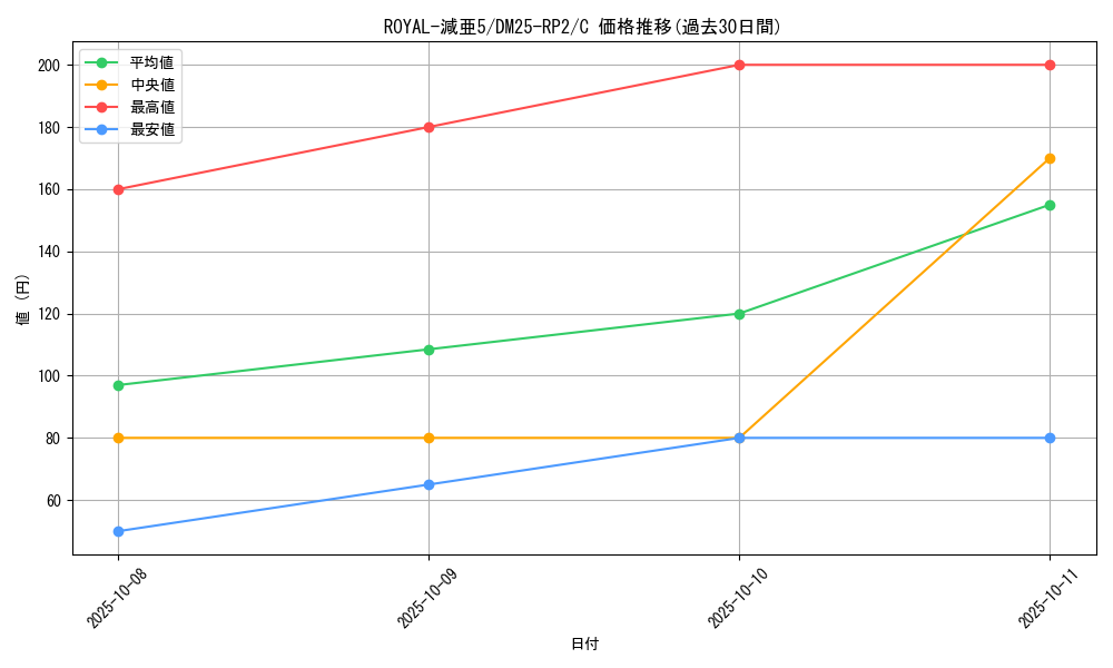 card_59412_series_65388_rarity_101888_graph