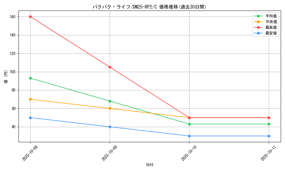 card_59413_series_65388_rarity_101888_graph