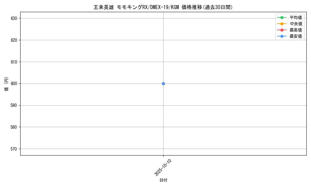 card_59417_series_65412_rarity_102106_graph